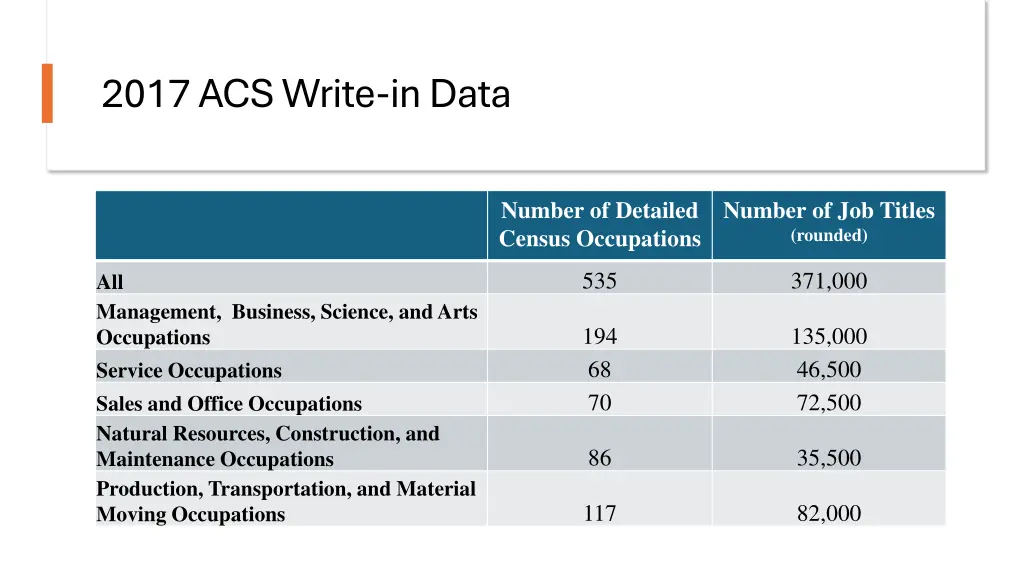 2017 acs write in data 6