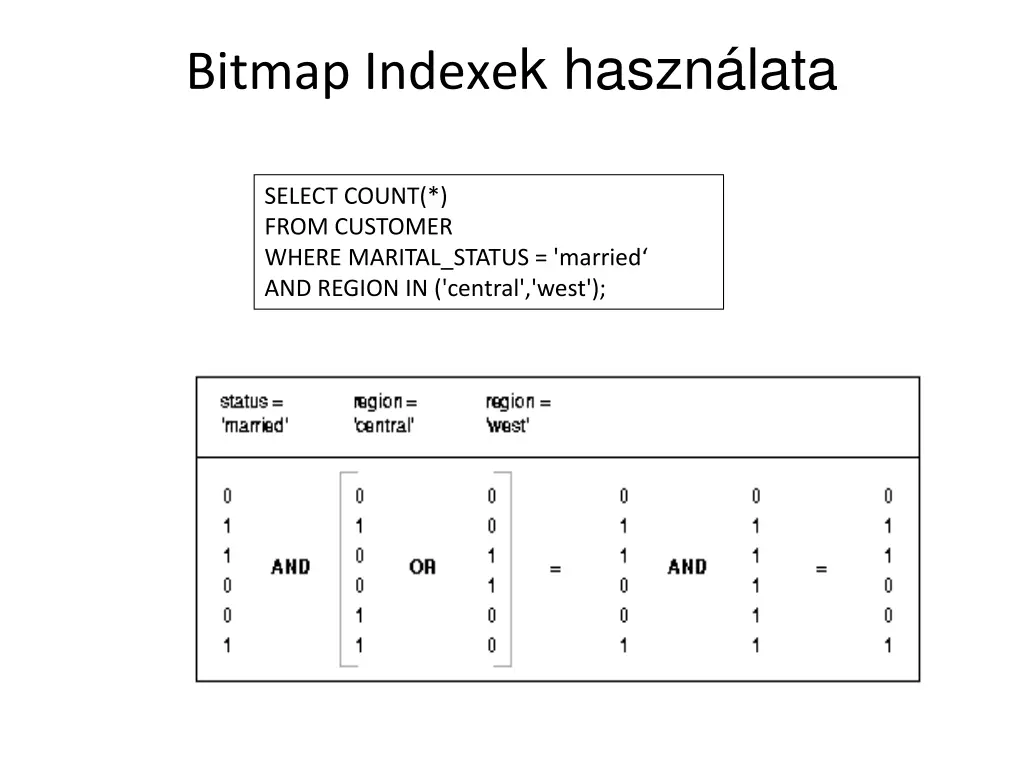 bitmap indexe k haszn lata