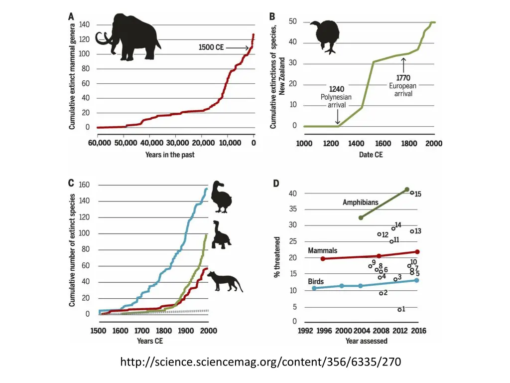 http science sciencemag org content 356 6335 270