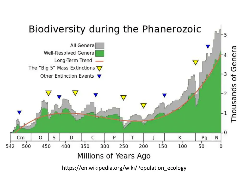 https en wikipedia org wiki population ecology