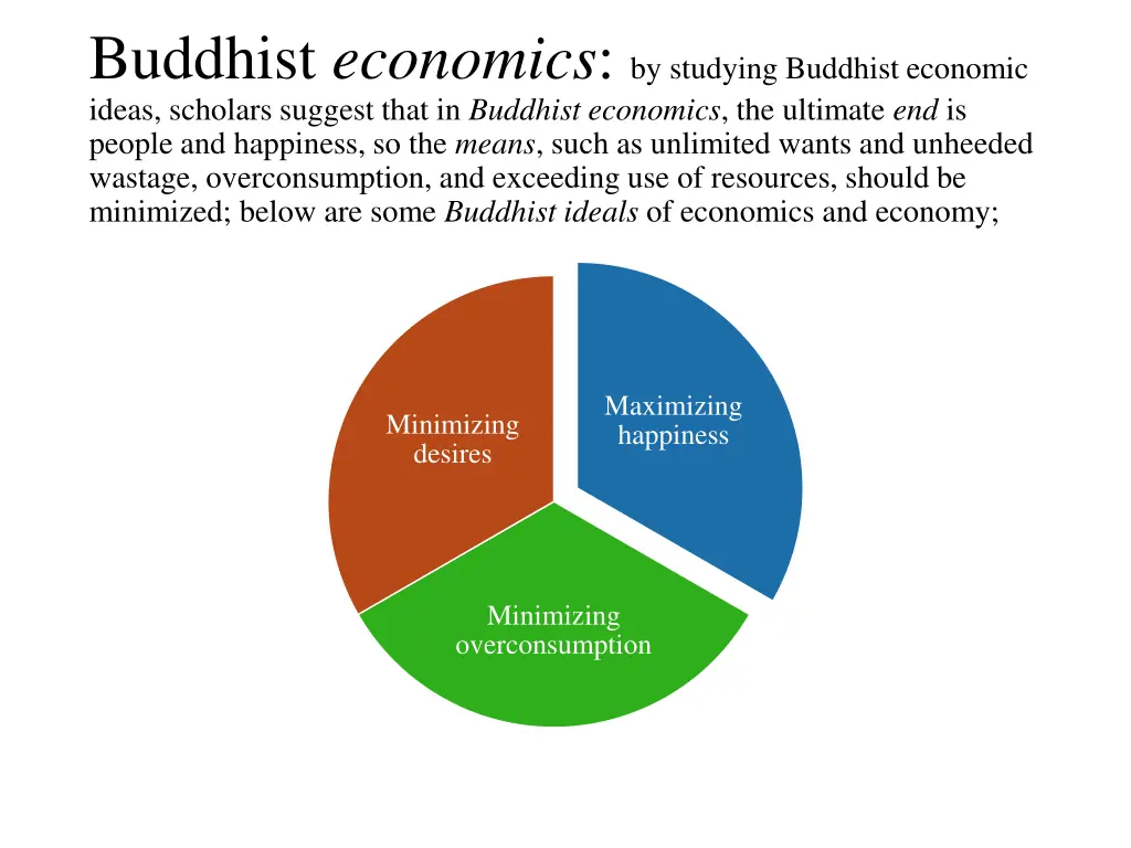 buddhist economics by studying buddhist economic