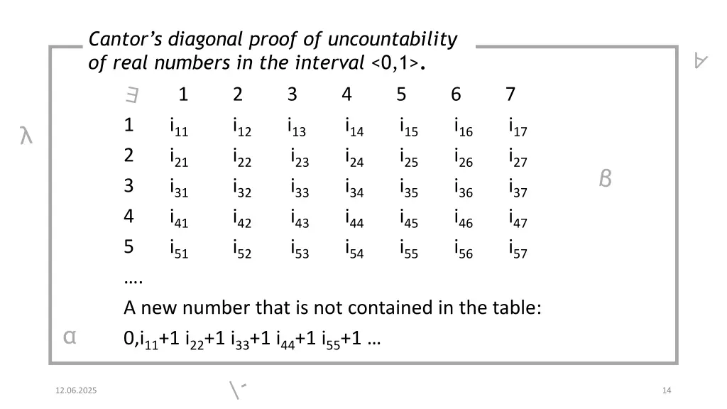 cantor s diagonal proof of uncountability of real