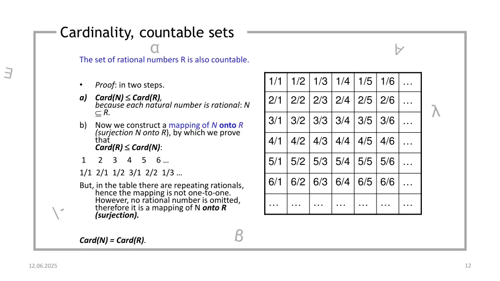 cardinality countable sets