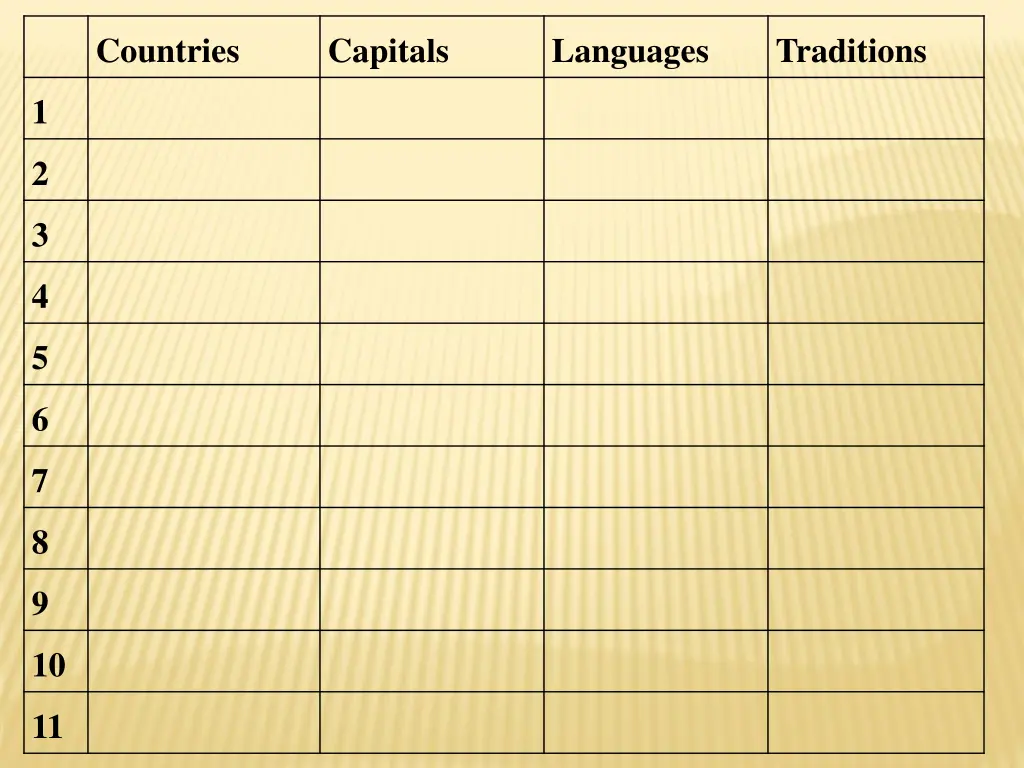 countries