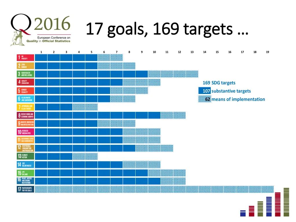 17 17 goals goals 169