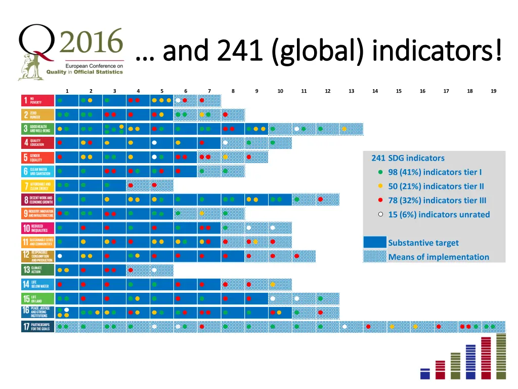 and and 241 global 241 global indicators