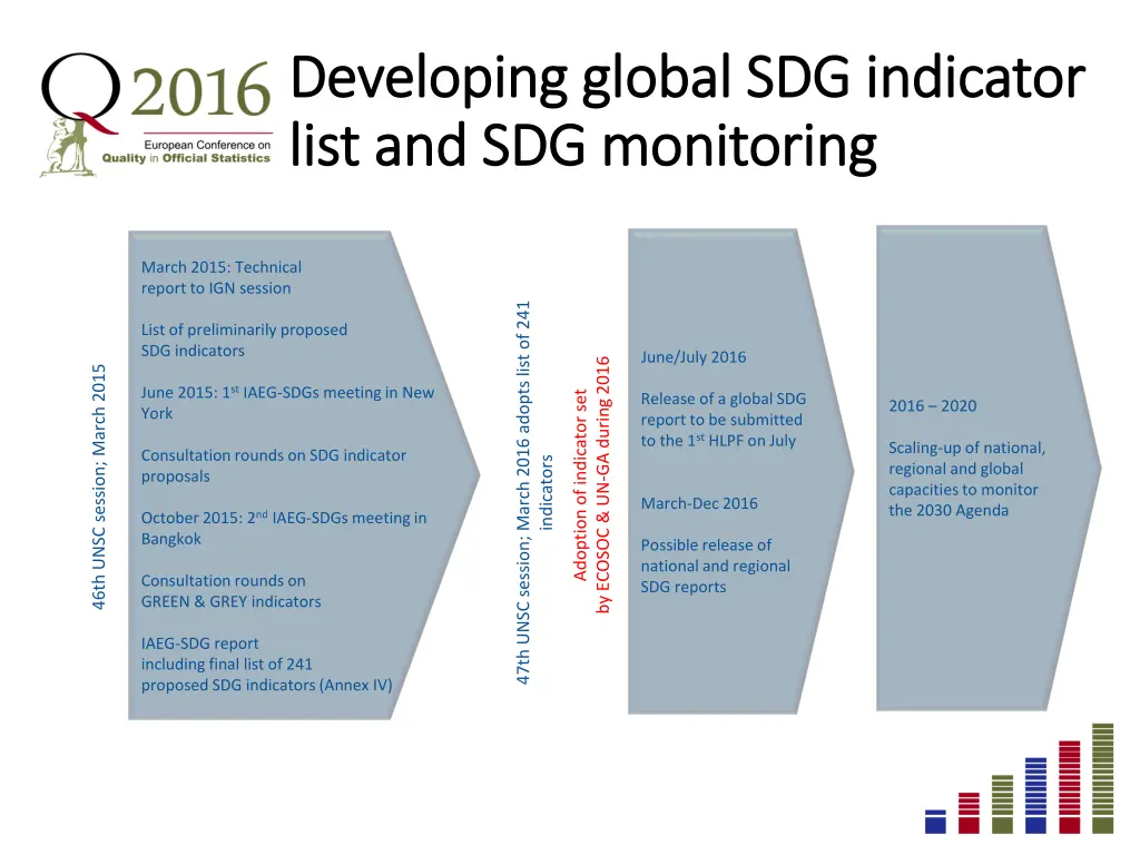 developing developing global sdg list list