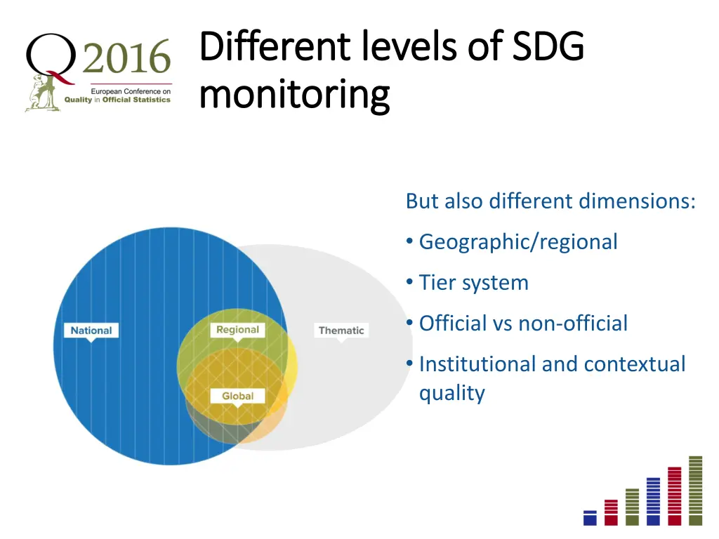 different levels of sdg different levels
