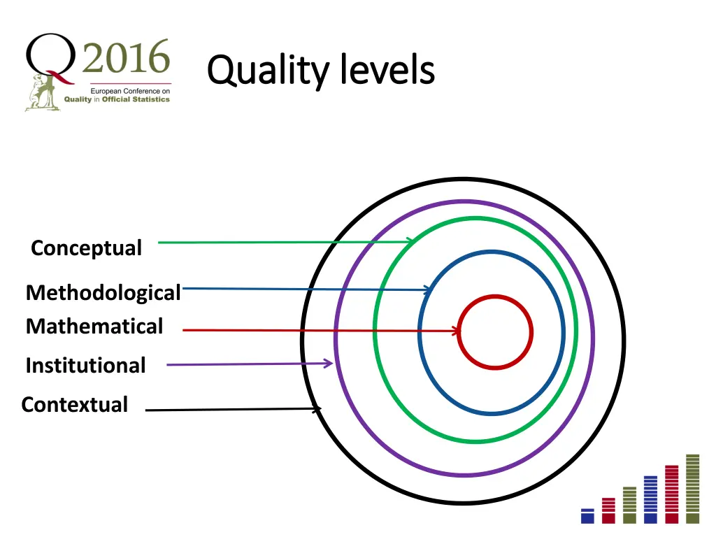 quality levels quality levels