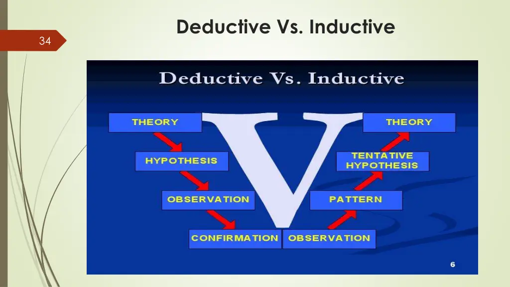 deductive vs inductive
