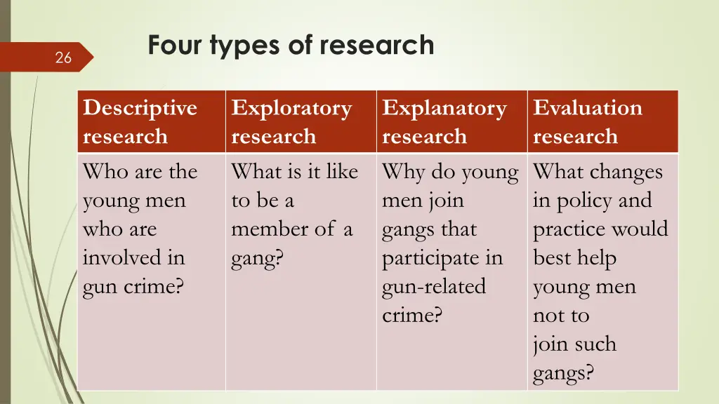 four types of research