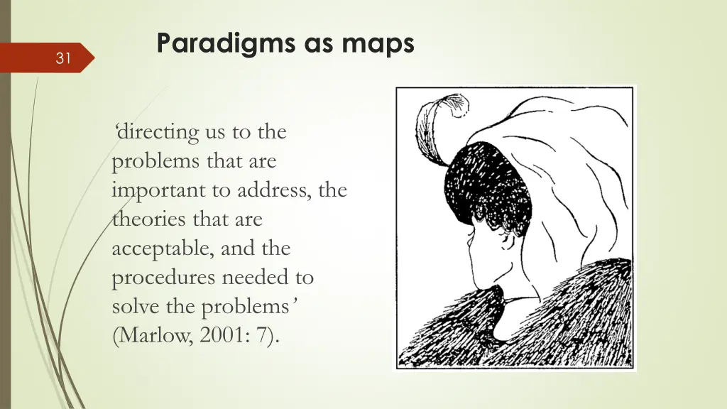 paradigms as maps