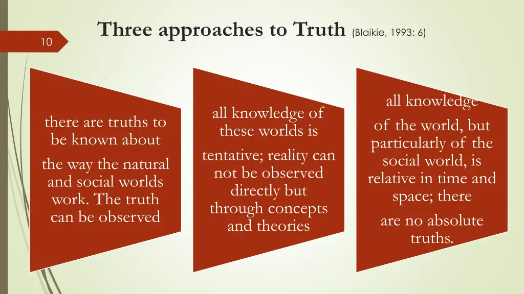 three approaches to truth blaikie 1993 6