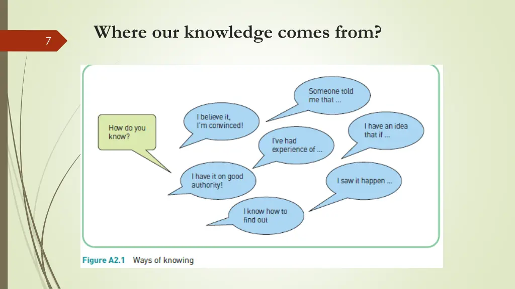 where our knowledge comes from