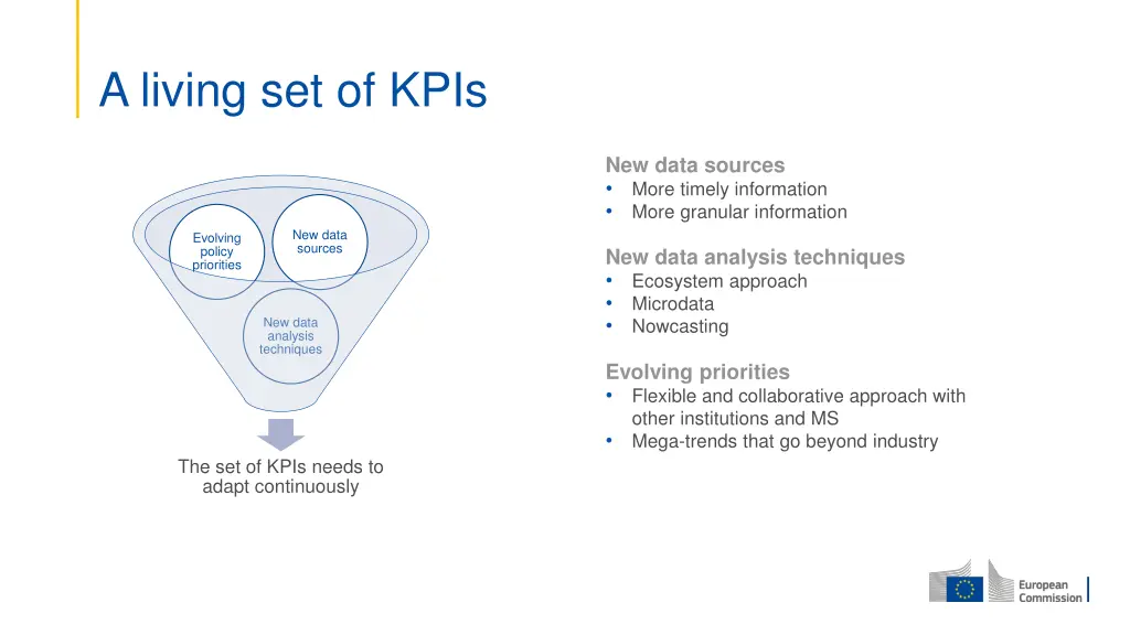 a living set of kpis