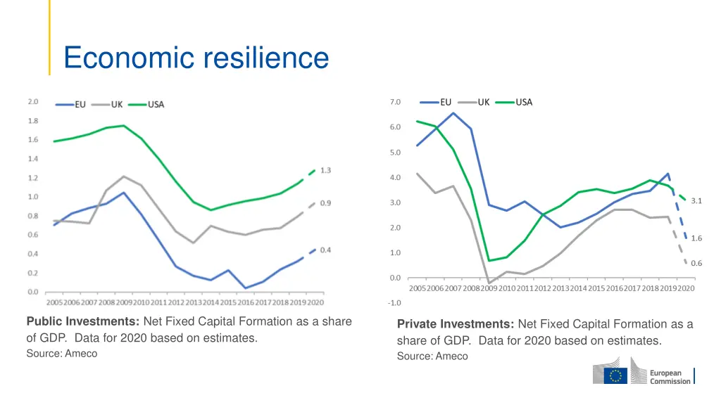 economic resilience