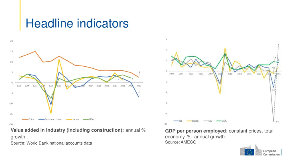 headline indicators