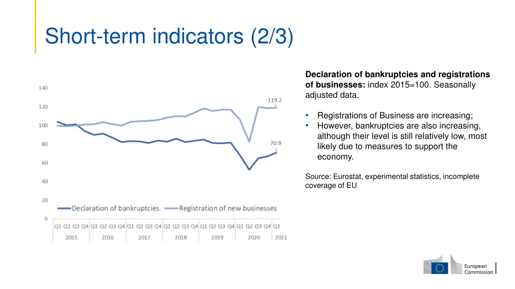 short term indicators 2 3