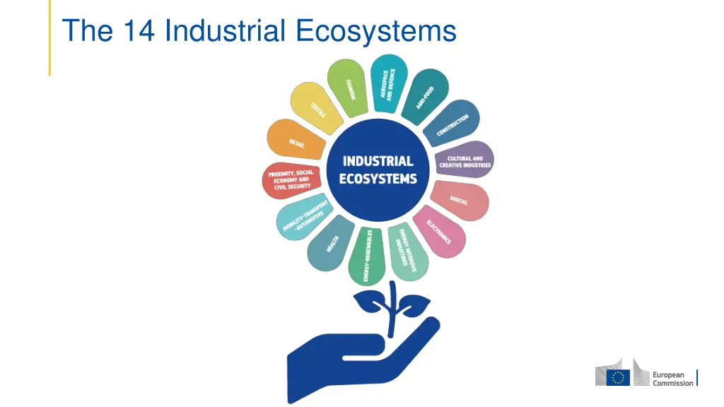 the 14 industrial ecosystems