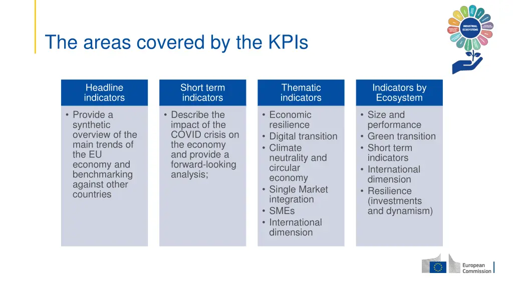 the areas covered by the kpis