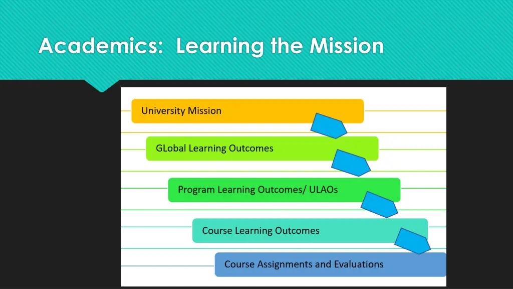 academics learning the mission 1