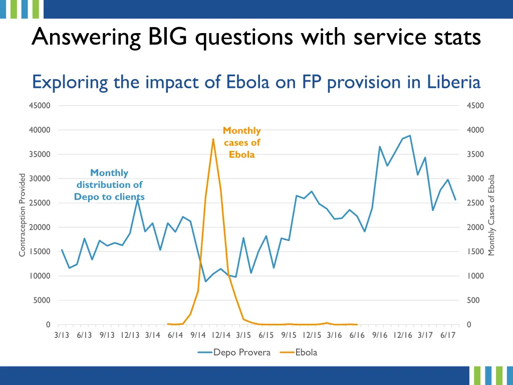 answering big questions with service stats