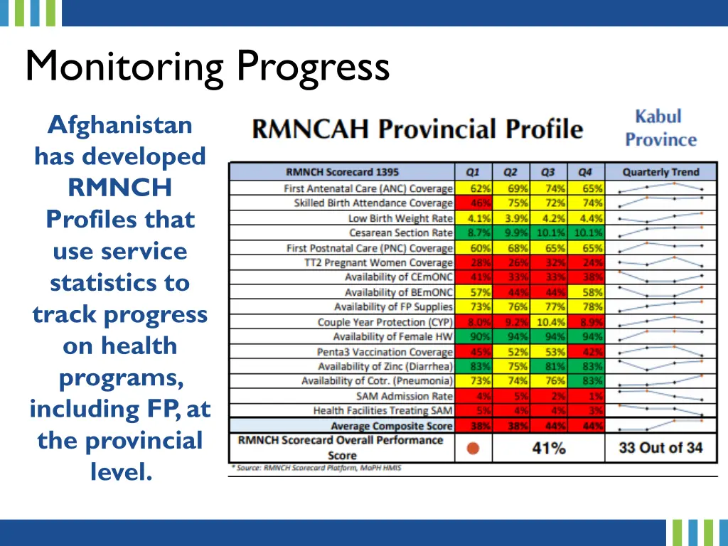 monitoring progress