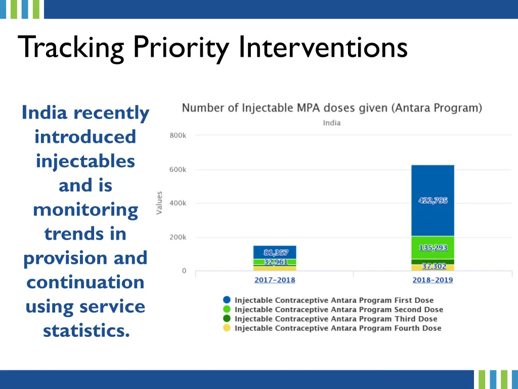 tracking priority interventions