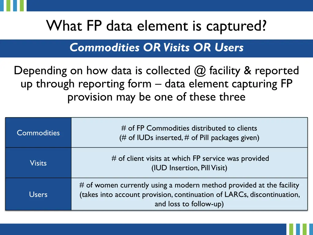 what fp data element is captured commodities