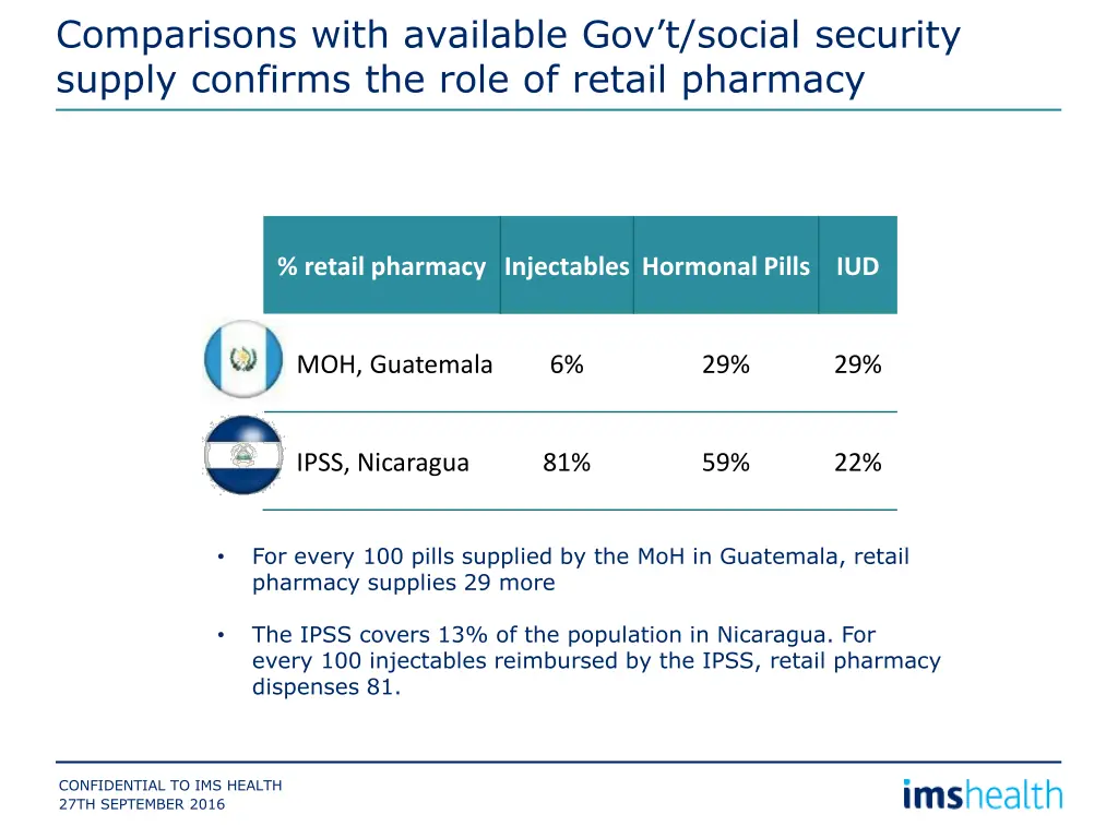 comparisons with available gov t social security