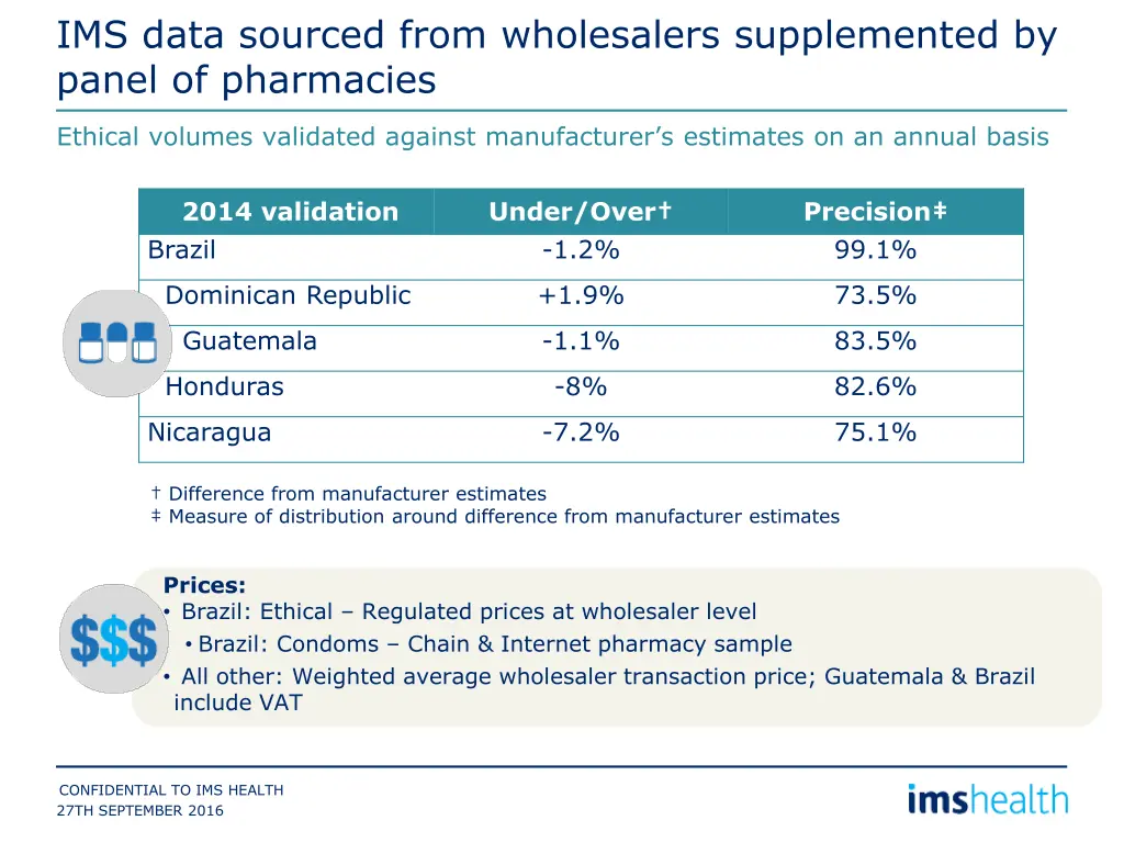 ims data sourced from wholesalers supplemented 1