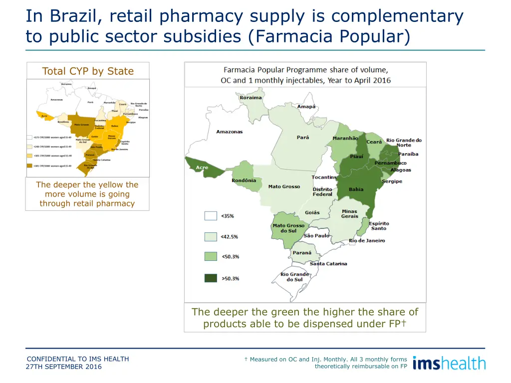 in brazil retail pharmacy supply is complementary