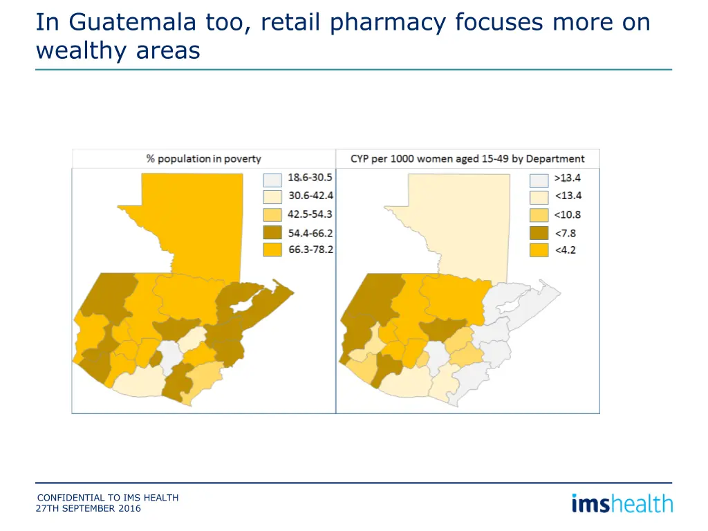 in guatemala too retail pharmacy focuses more