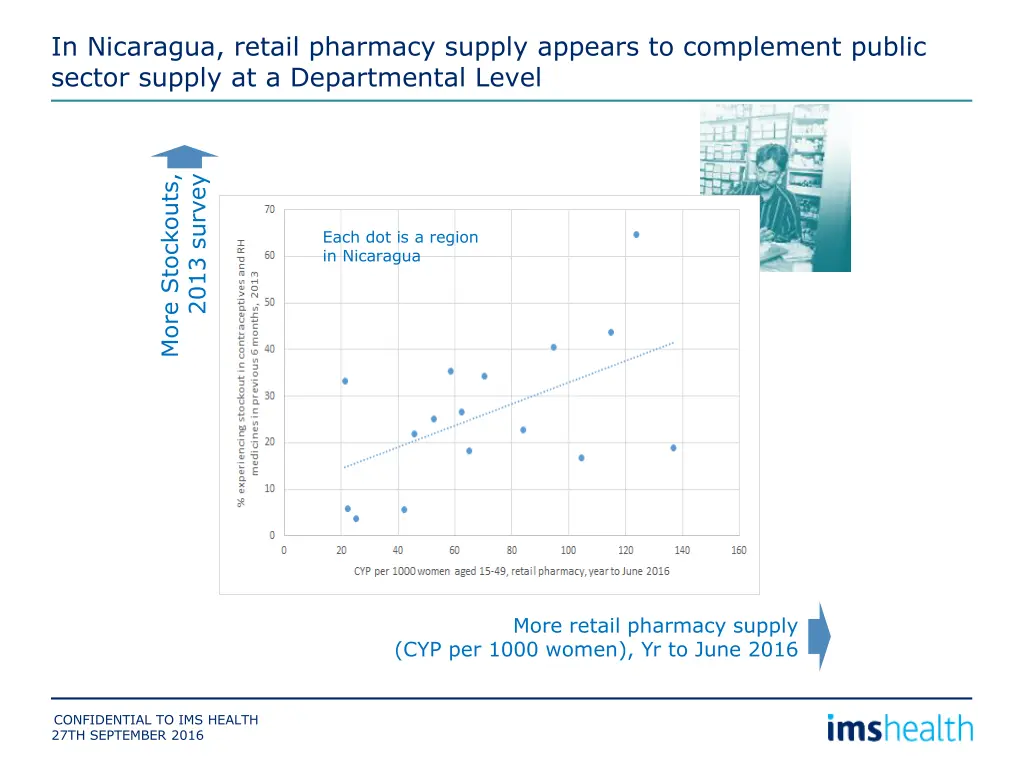 in nicaragua retail pharmacy supply appears