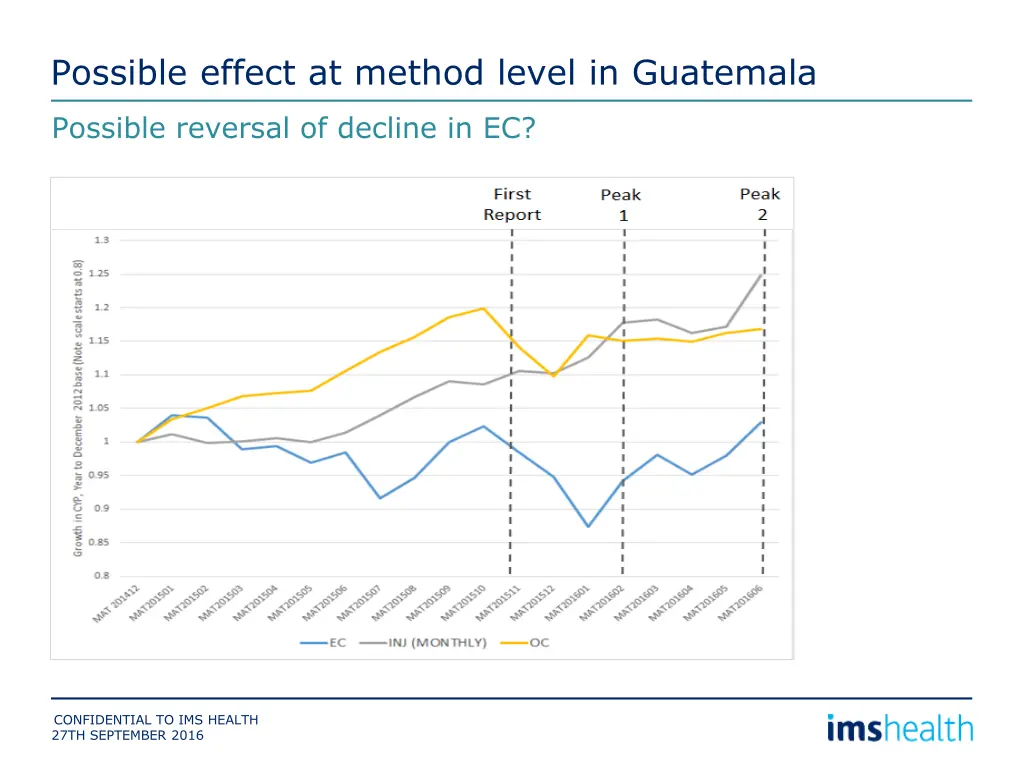 possible effect at method level in guatemala
