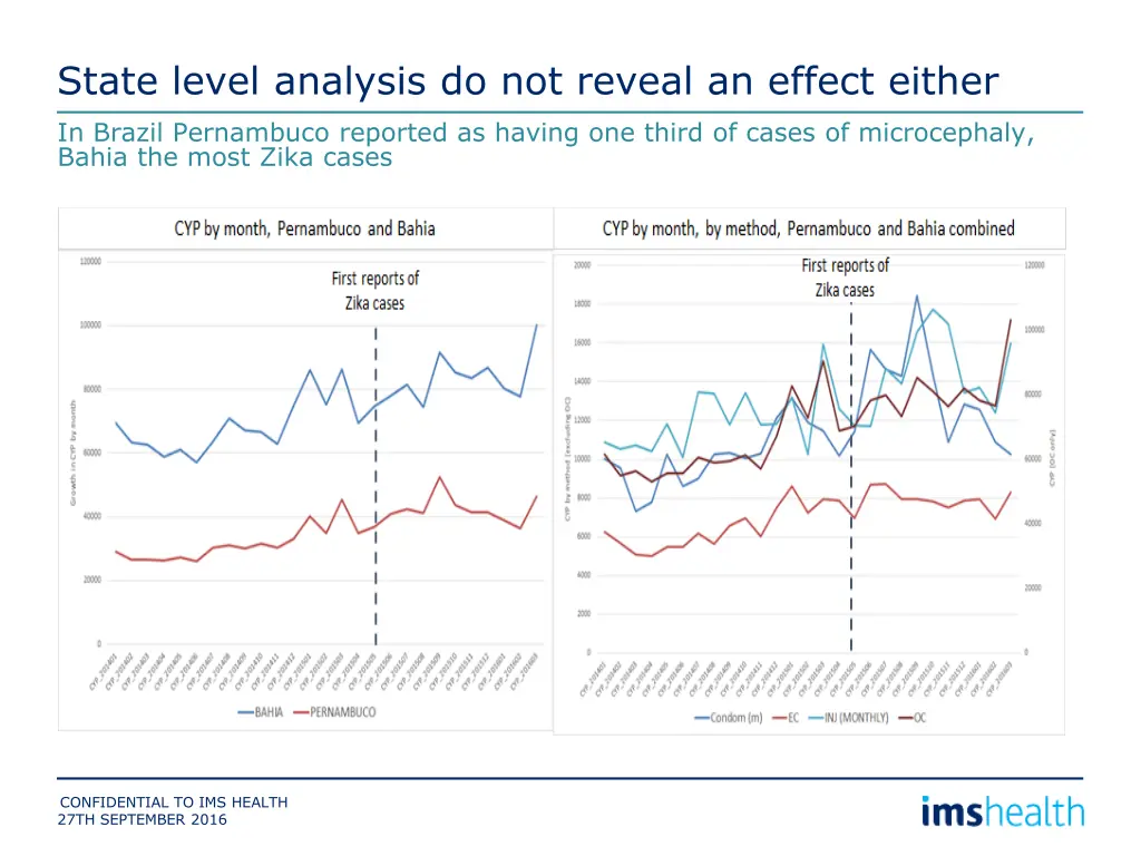 state level analysis do not reveal an effect 1