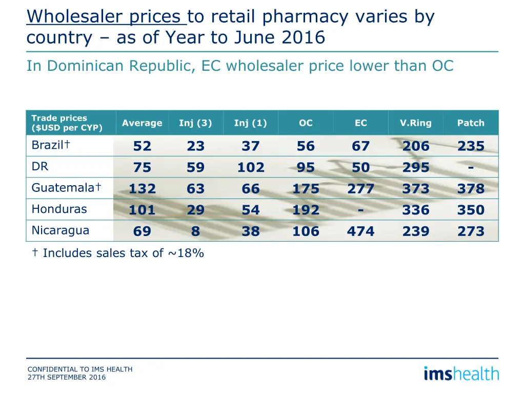 wholesaler prices to retail pharmacy varies