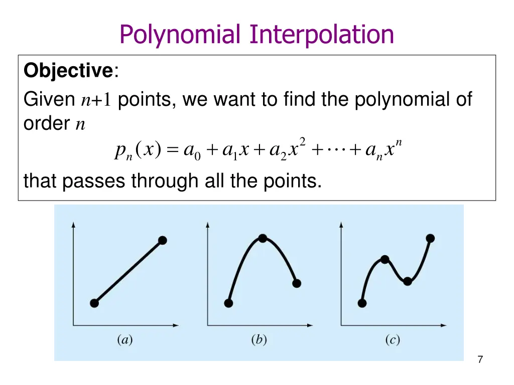 polynomial interpolation objective given