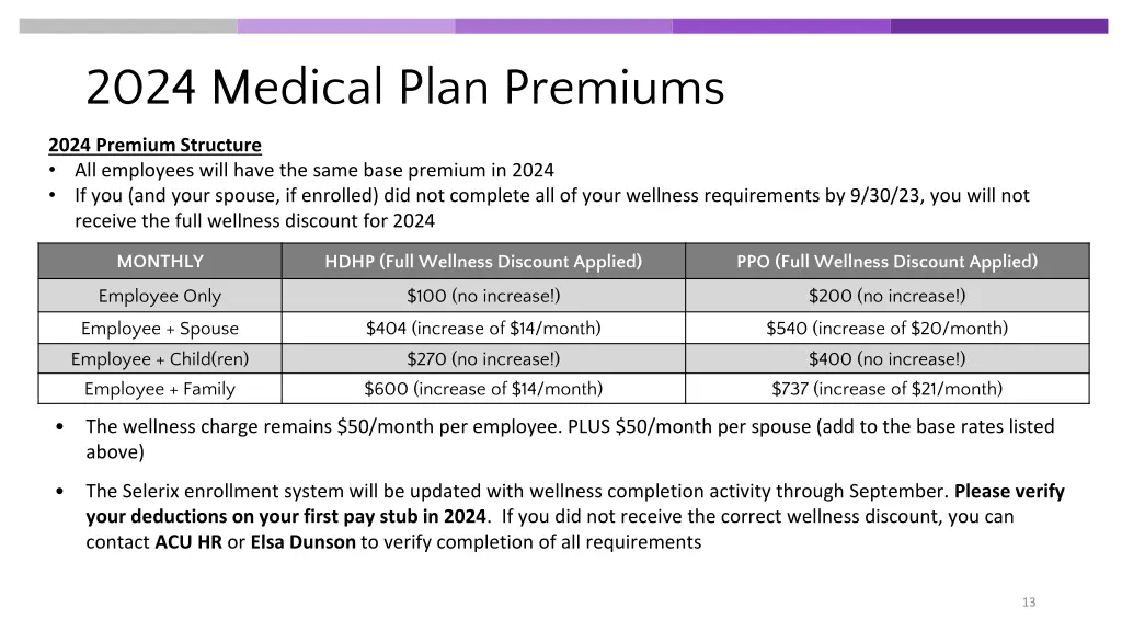 2024 medical plan premiums