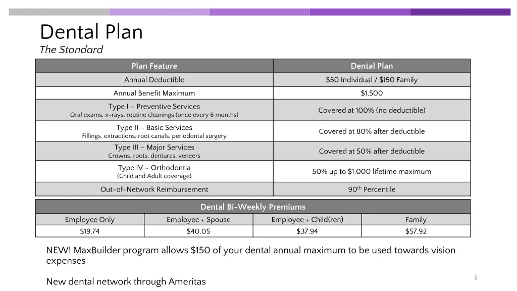 dental plan the standard