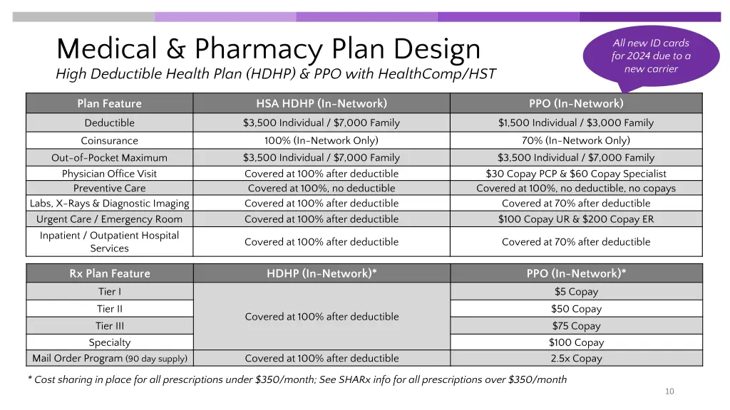 medical pharmacy plan design high deductible