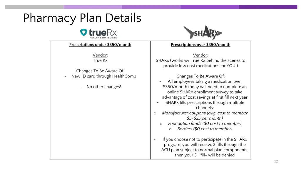 pharmacy plan details