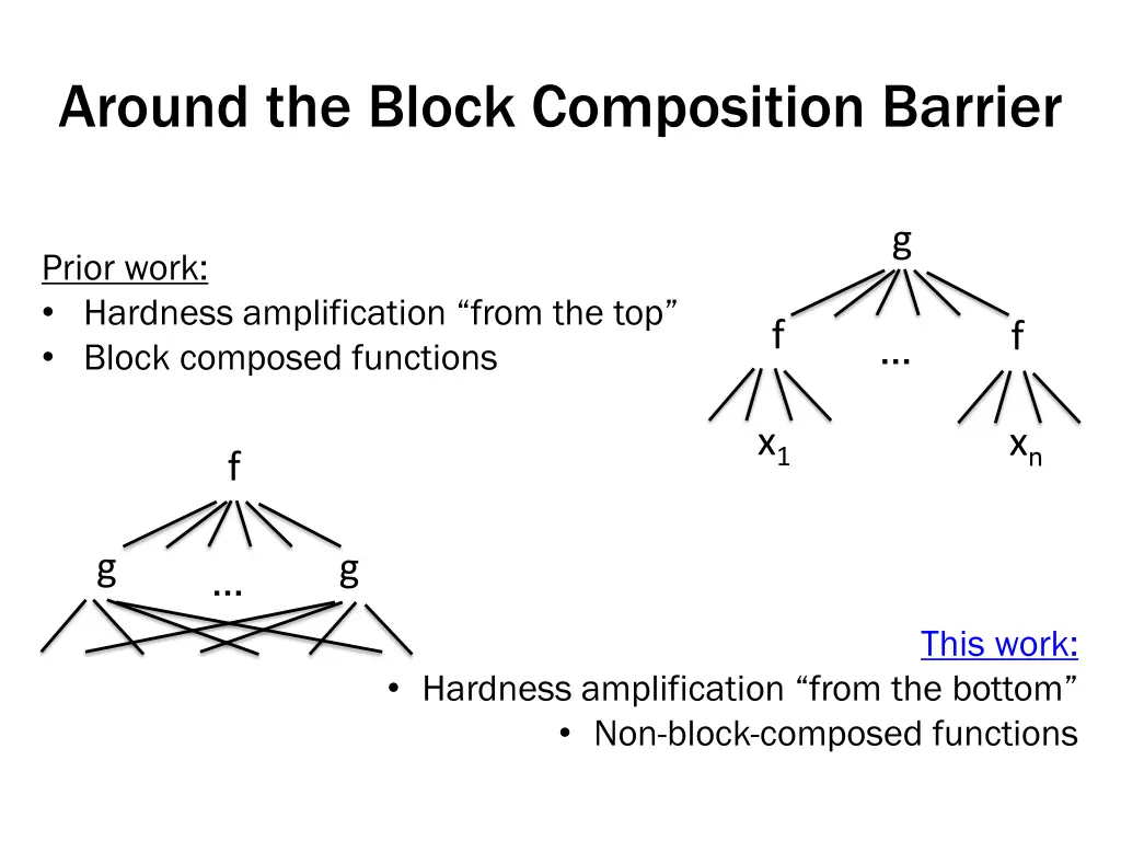 around the block composition barrier