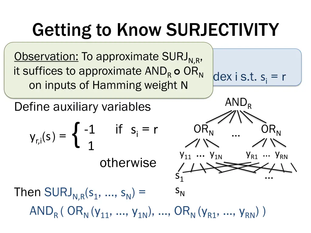 getting to know surjectivity 1