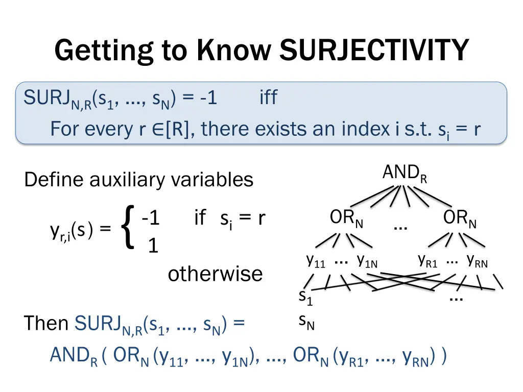 getting to know surjectivity