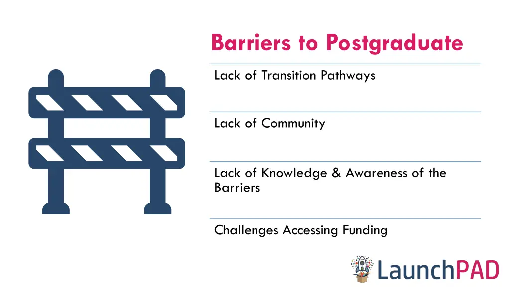 barriers to postgraduate