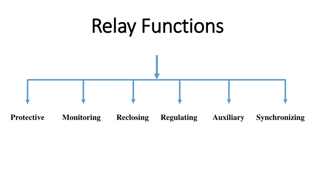 relay relay functions functions