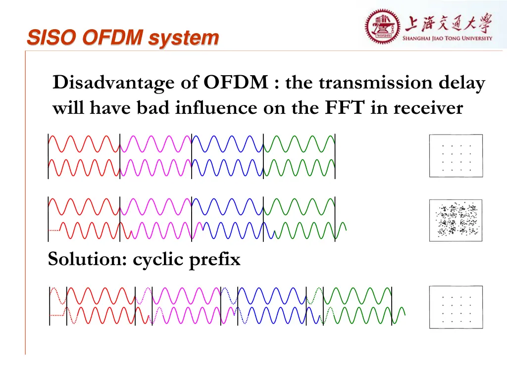 siso ofdm system 1