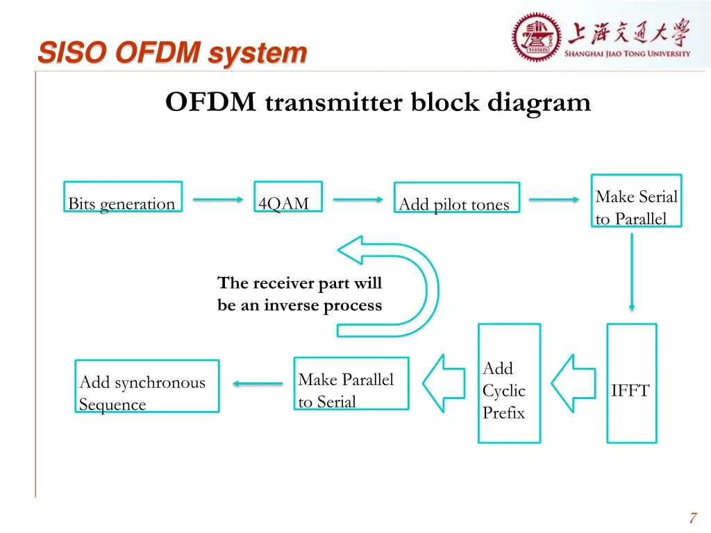 siso ofdm system 2
