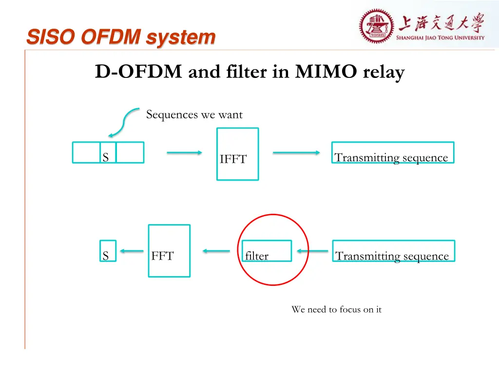 siso ofdm system 3